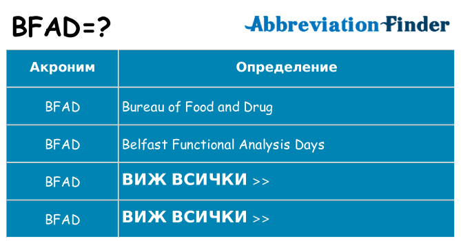 Какво прави bfad престои