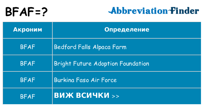 Какво прави bfaf престои