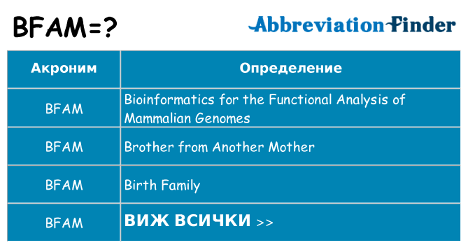 Какво прави bfam престои