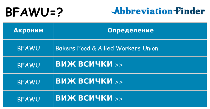 Какво прави bfawu престои