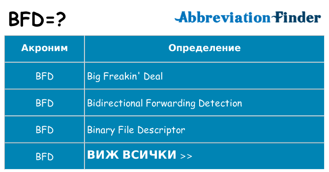 Какво прави bfd престои