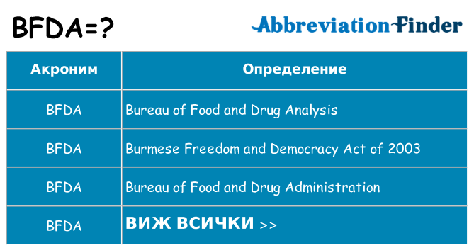 Какво прави bfda престои