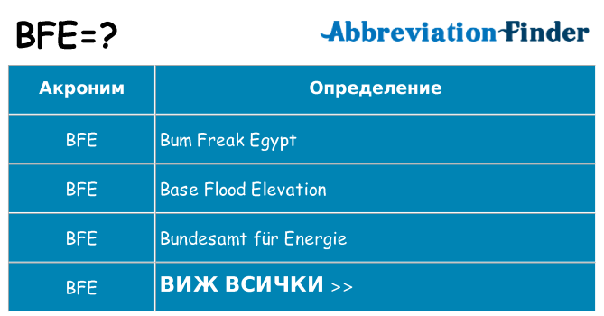 Какво прави bfe престои