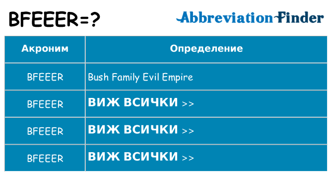 Какво прави bfeeer престои