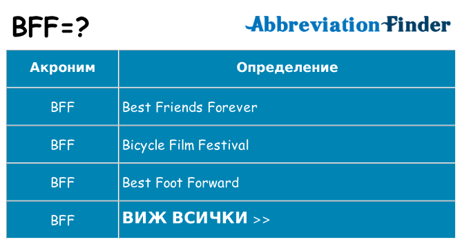 Какво прави bff престои