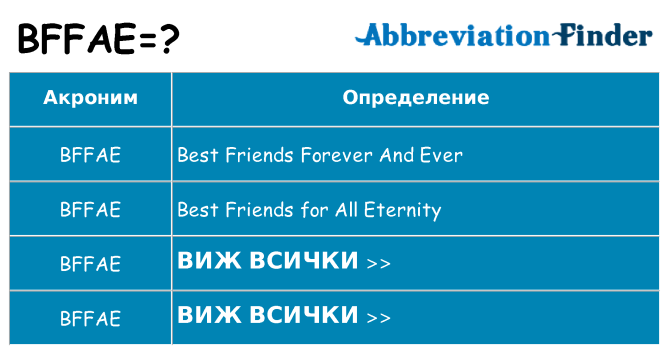 Какво прави bffae престои