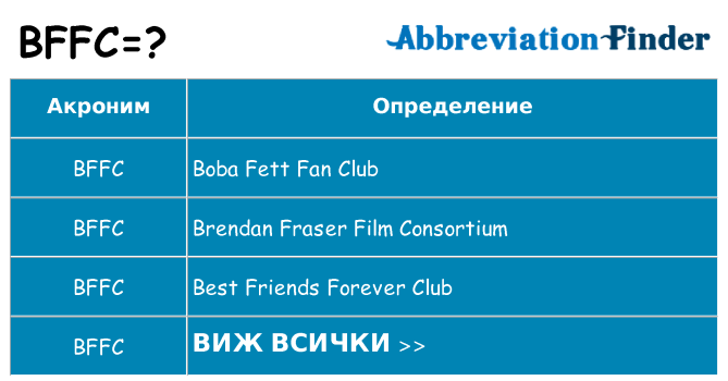 Какво прави bffc престои