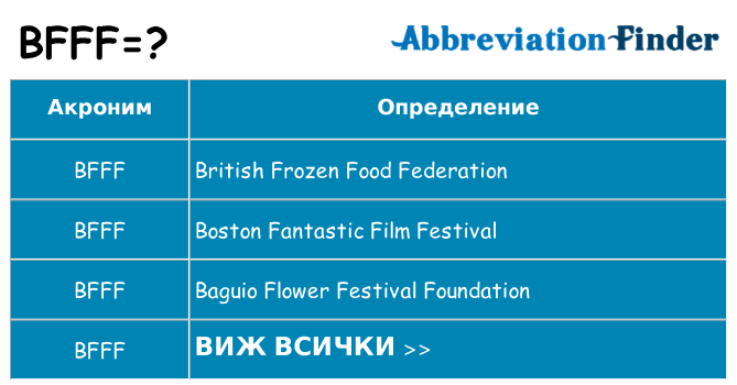 Какво прави bfff престои