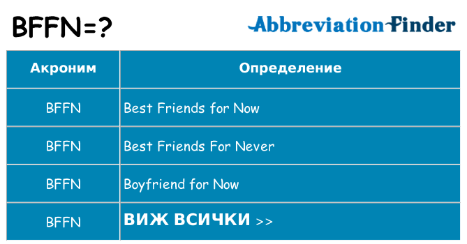Какво прави bffn престои
