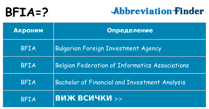 Какво прави bfia престои