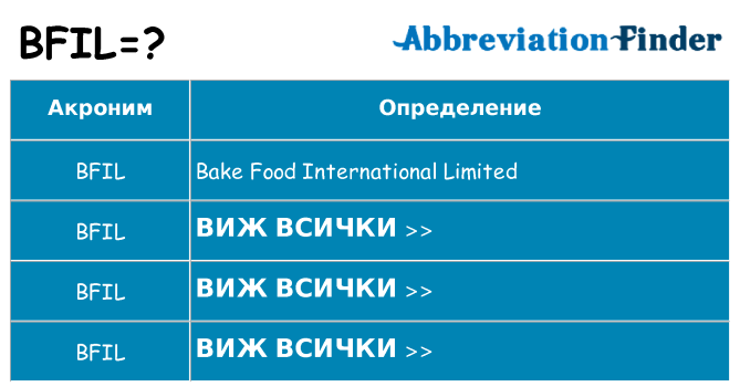 Какво прави bfil престои