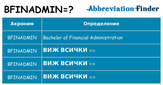 Какво прави bfinadmin престои