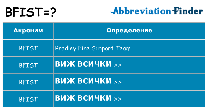 Какво прави bfist престои