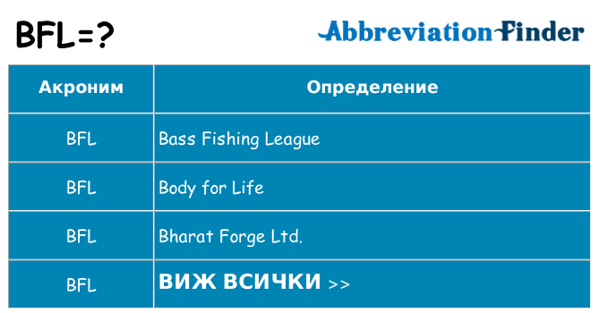 Какво прави bfl престои