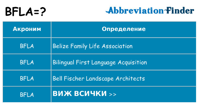 Какво прави bfla престои