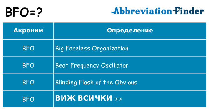 Какво прави bfo престои