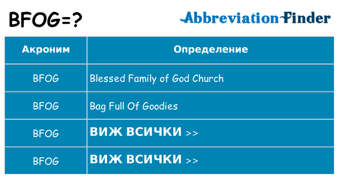 Какво прави bfog престои