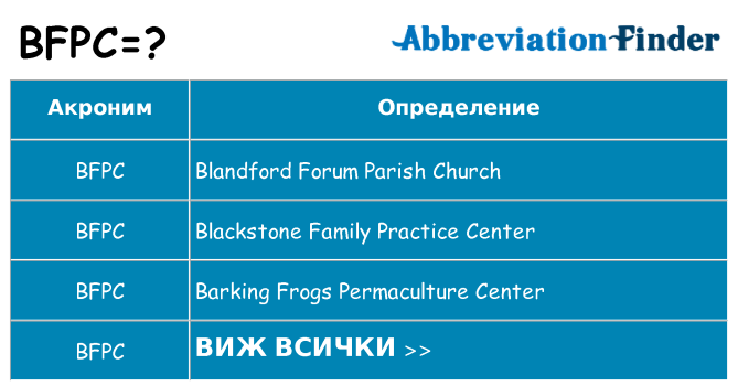 Какво прави bfpc престои