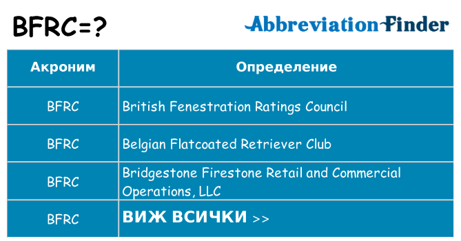 Какво прави bfrc престои