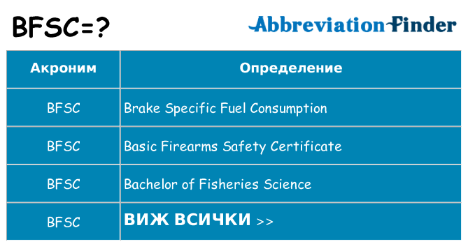 Какво прави bfsc престои