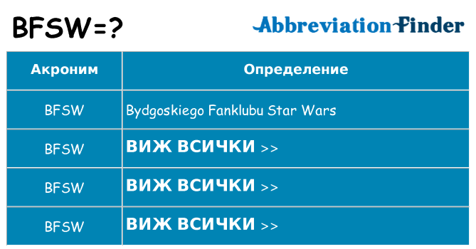 Какво прави bfsw престои