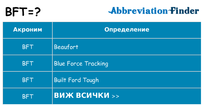 Какво прави bft престои