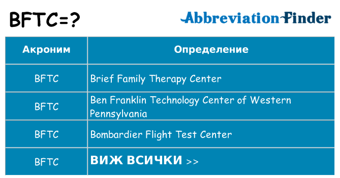 Какво прави bftc престои