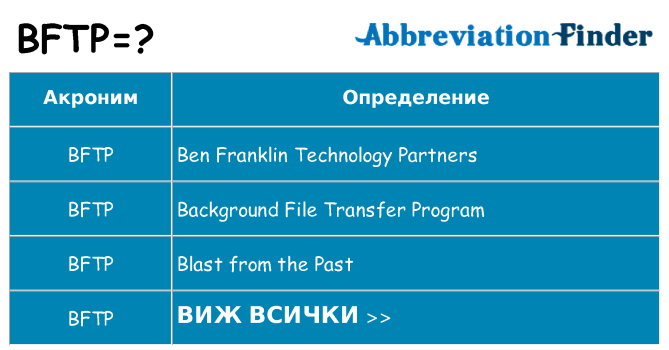 Какво прави bftp престои