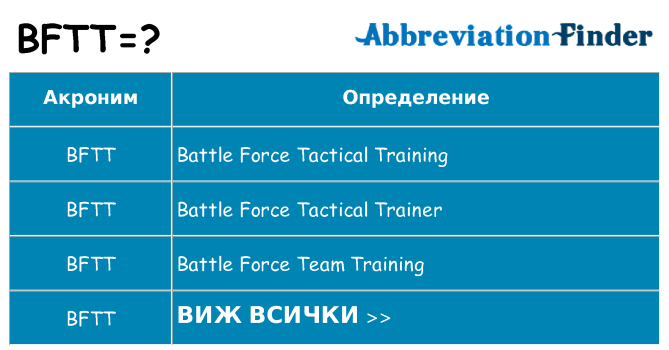 Какво прави bftt престои