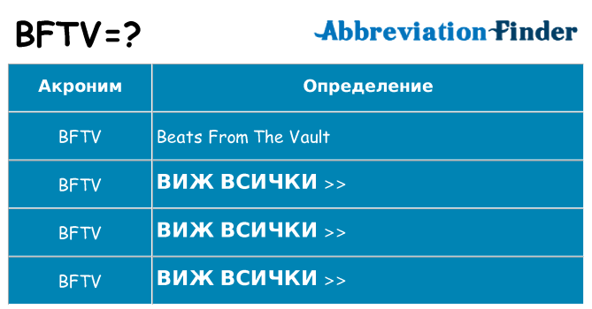 Какво прави bftv престои