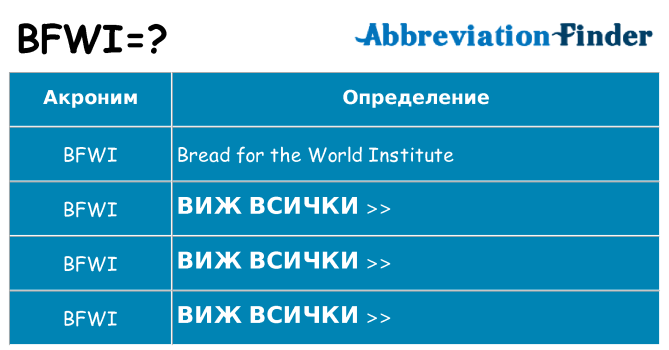 Какво прави bfwi престои