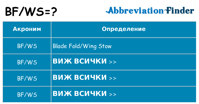 Какво прави bfws престои