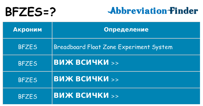 Какво прави bfzes престои