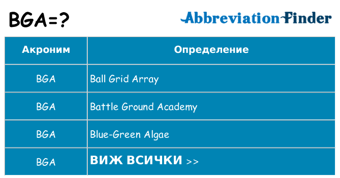Какво прави bga престои