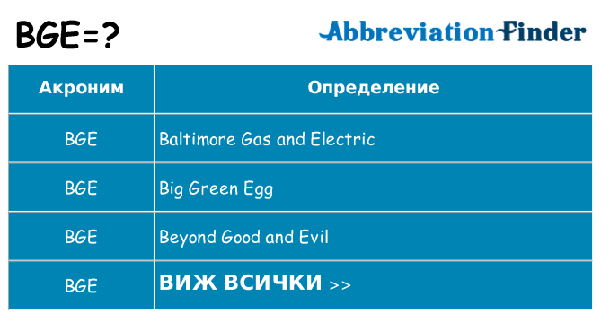 Какво прави bge престои