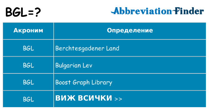 Какво прави bgl престои