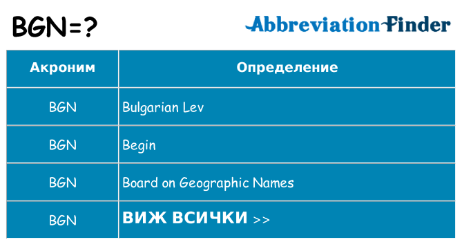 Какво прави bgn престои