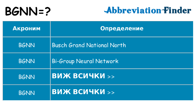 Какво прави bgnn престои