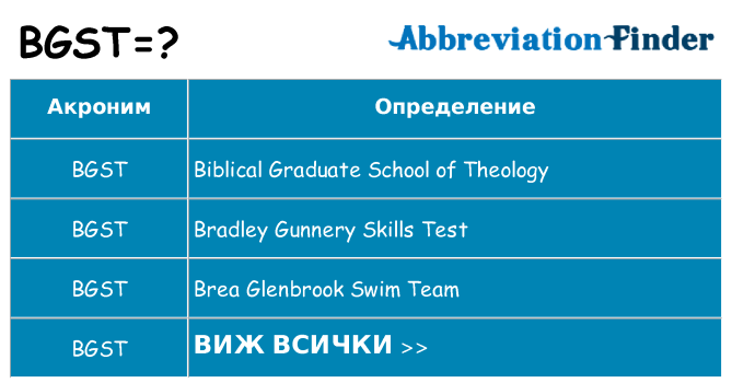 Какво прави bgst престои