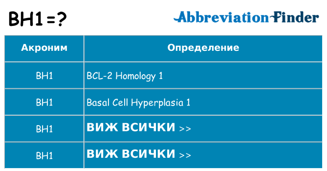 Какво прави bh1 престои