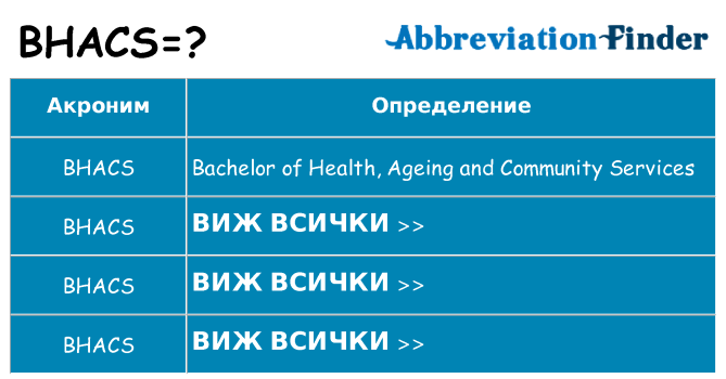 Какво прави bhacs престои