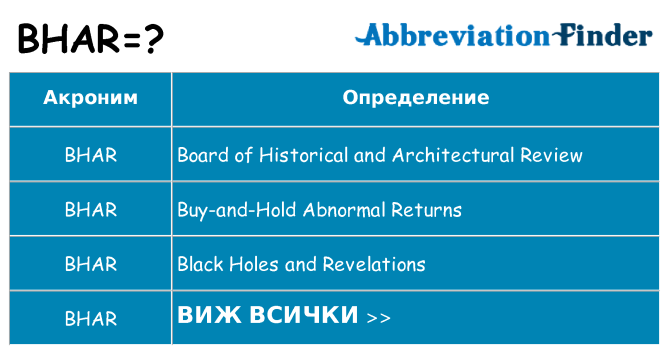 Какво прави bhar престои