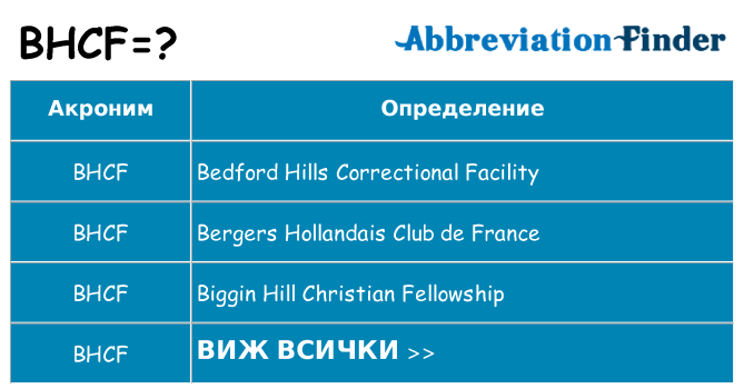 Какво прави bhcf престои