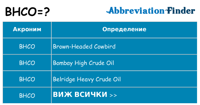 Какво прави bhco престои