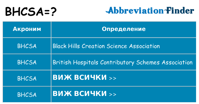 Какво прави bhcsa престои