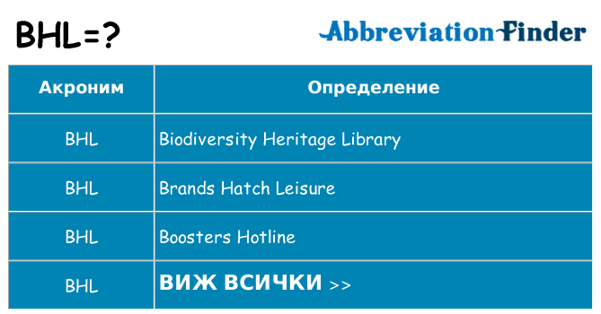 Какво прави bhl престои