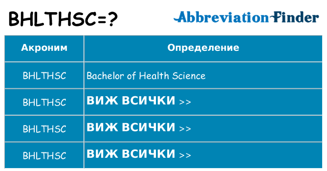 Какво прави bhlthsc престои