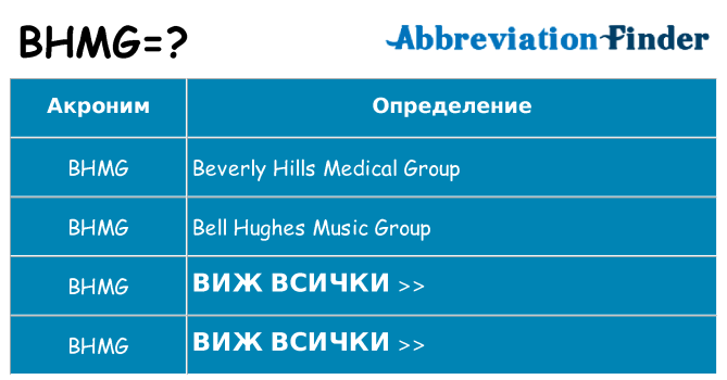 Какво прави bhmg престои