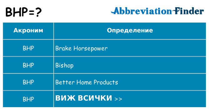 Какво прави bhp престои