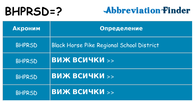 Какво прави bhprsd престои